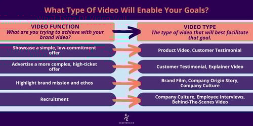 Video Types And Functions